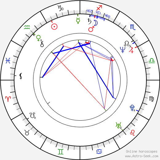 Lena Ek birth chart, Lena Ek astro natal horoscope, astrology