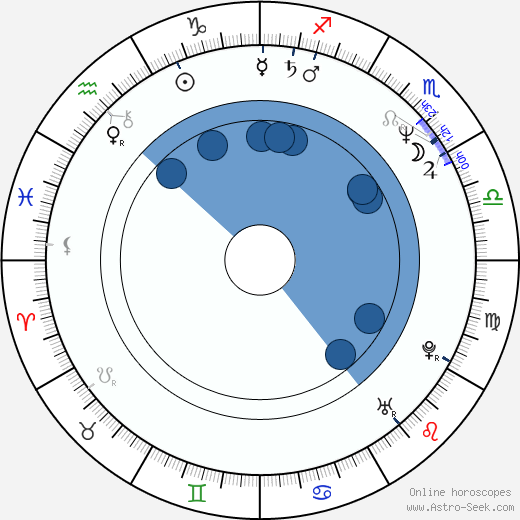 Lena Sabine Berg horoscope, astrology, sign, zodiac, date of birth, instagram