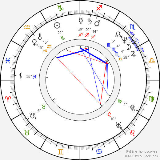Lena Sabine Berg birth chart, biography, wikipedia 2024, 2025