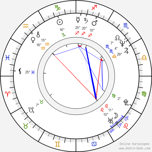 Linda Kozlowski birth chart, biography, wikipedia 2023, 2024