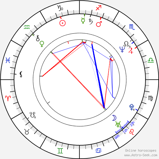 Linda Kozlowski birth chart, Linda Kozlowski astro natal horoscope, astrology