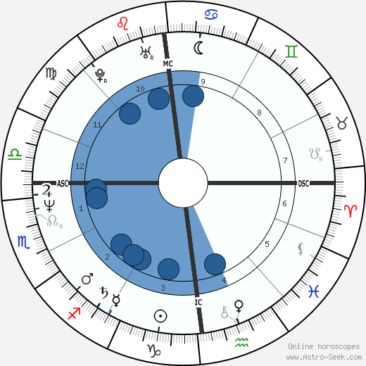 Lionel Cardon wikipedia, horoscope, astrology, instagram