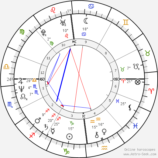 Lionel Cardon birth chart, biography, wikipedia 2024, 2025