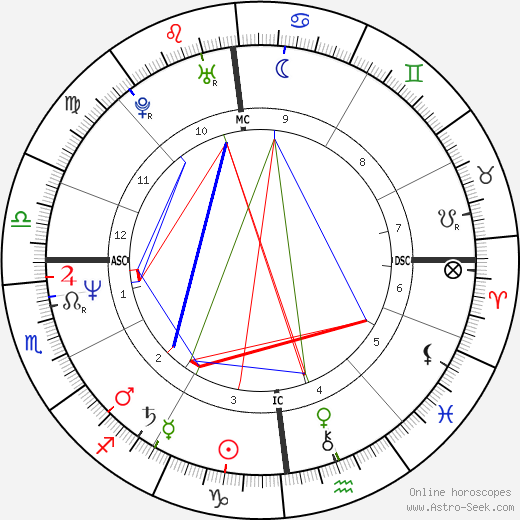 Lionel Cardon birth chart, Lionel Cardon astro natal horoscope, astrology