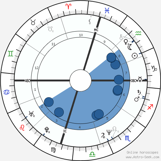 Lorenzo Lamas horoscope, astrology, sign, zodiac, date of birth, instagram