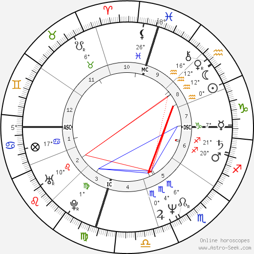 Lorenzo Lamas birth chart, biography, wikipedia 2024, 2025