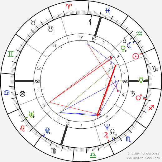 Lorenzo Lamas birth chart, Lorenzo Lamas astro natal horoscope, astrology