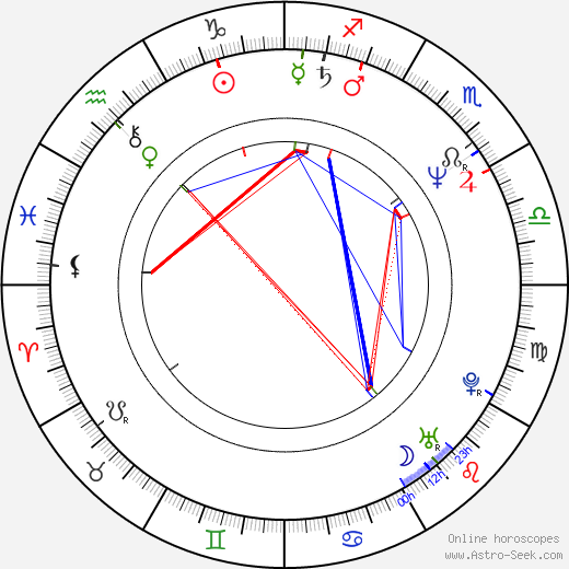 Marie Öhman birth chart, Marie Öhman astro natal horoscope, astrology