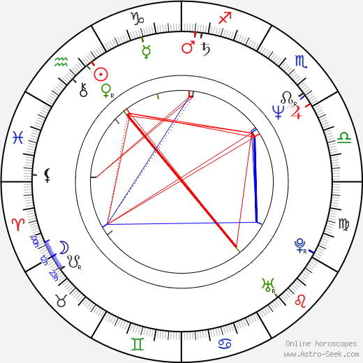 Marta Sládečková birth chart, Marta Sládečková astro natal horoscope, astrology