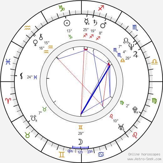 Matt Frewer birth chart, biography, wikipedia 2024, 2025