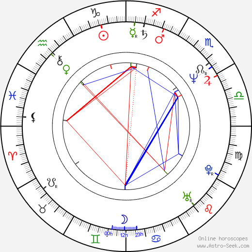 Matt Frewer birth chart, Matt Frewer astro natal horoscope, astrology