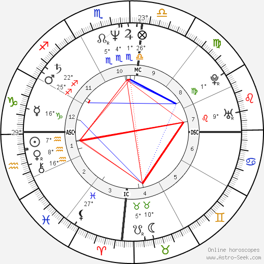 Mayte Proenca birth chart, biography, wikipedia 2024, 2025