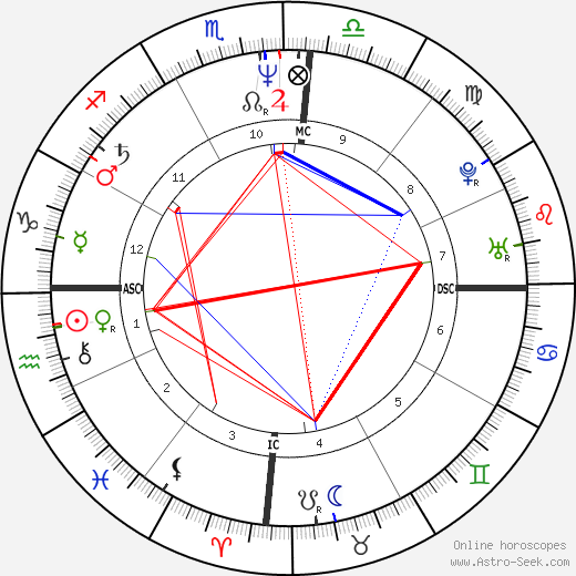 Mayte Proenca birth chart, Mayte Proenca astro natal horoscope, astrology