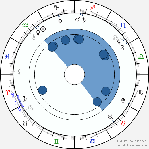 Mi-hie Jang wikipedia, horoscope, astrology, instagram