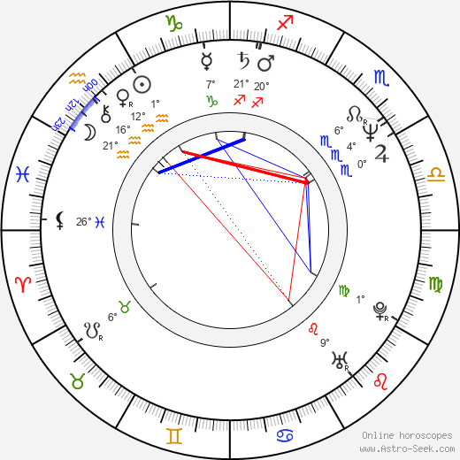 Michael Wincott birth chart, biography, wikipedia 2023, 2024