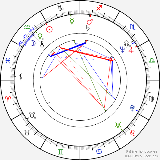 Michael Wincott birth chart, Michael Wincott astro natal horoscope, astrology