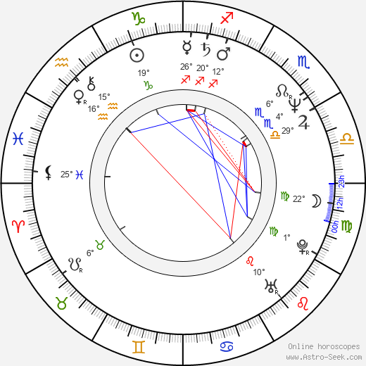 Mikhail Beketov birth chart, biography, wikipedia 2023, 2024