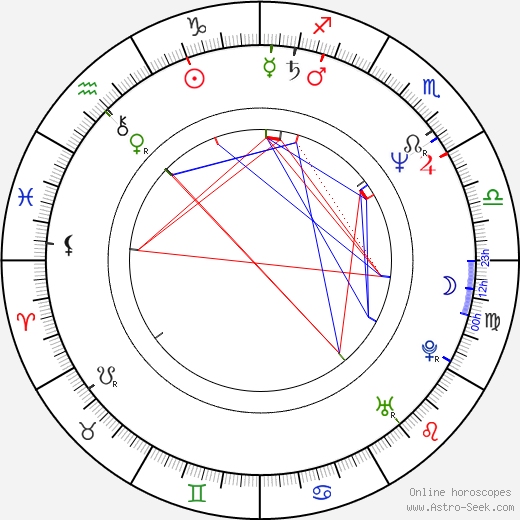 Mikhail Beketov birth chart, Mikhail Beketov astro natal horoscope, astrology