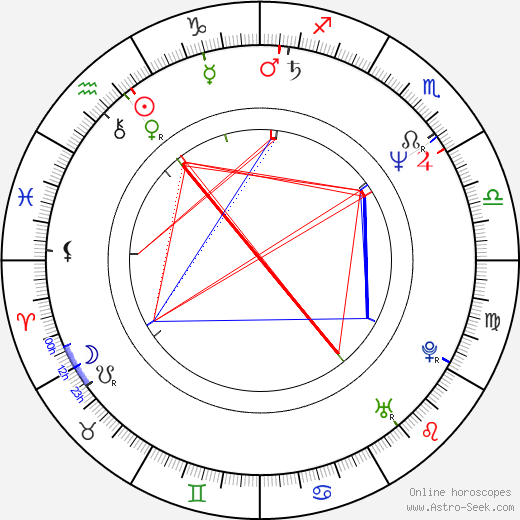 Milan Šťovíček birth chart, Milan Šťovíček astro natal horoscope, astrology