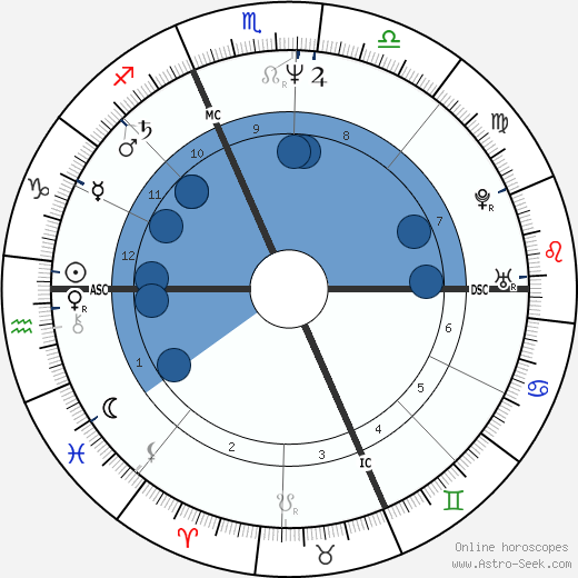 Milena Sutter wikipedia, biography, birth chart, instagram Milena Sutter wikipedia, horoscope, astrology, instagram
