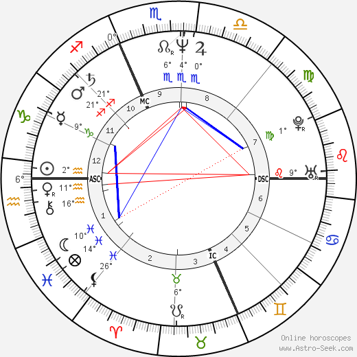 Milena Sutter birth chart, biography, wikipedia 2023, 2024