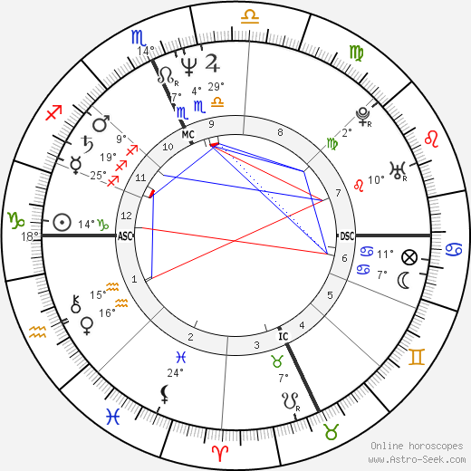 Monica Guerritore birth chart, biography, wikipedia 2023, 2024