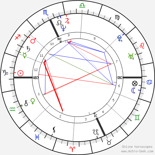 Monica Guerritore birth chart, Monica Guerritore astro natal horoscope, astrology