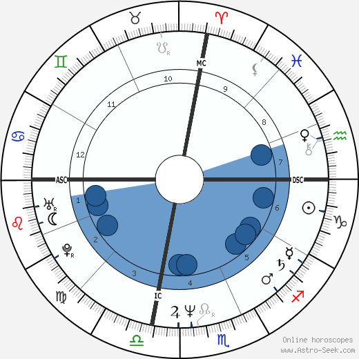 Paul Day Clemens wikipedia, horoscope, astrology, instagram