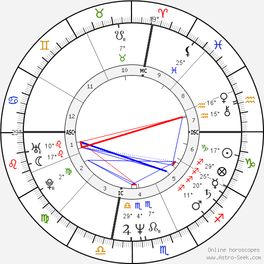 Paul Day Clemens birth chart, biography, wikipedia 2024, 2025