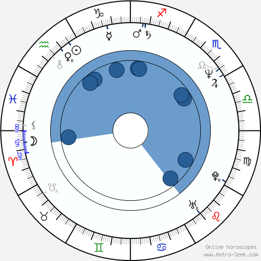 Paulus Manker horoscope, astrology, sign, zodiac, date of birth, instagram