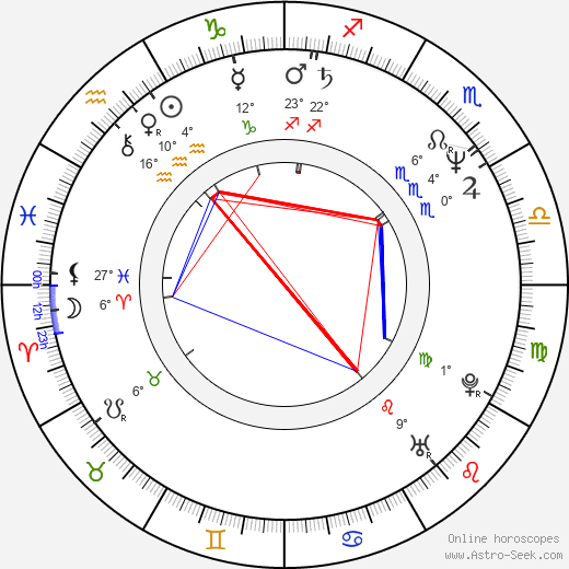 Paulus Manker birth chart, biography, wikipedia 2024, 2025