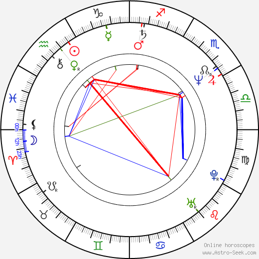Paulus Manker birth chart, Paulus Manker astro natal horoscope, astrology