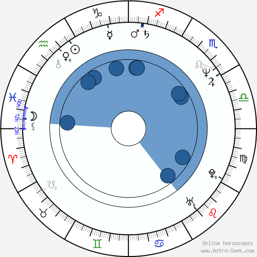 Pavel Dumbrovský wikipedia, horoscope, astrology, instagram