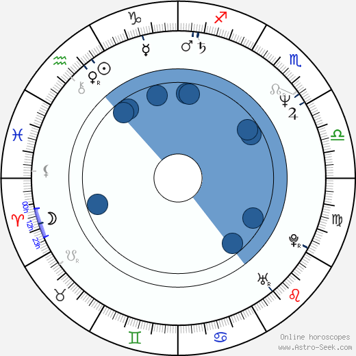 Pawel Edelman wikipedia, horoscope, astrology, instagram