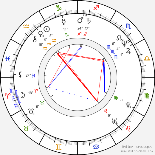 Pawel Edelman birth chart, biography, wikipedia 2024, 2025