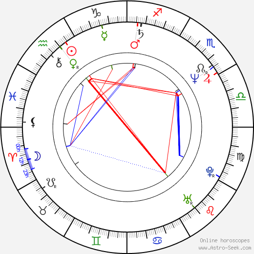 Pawel Edelman birth chart, Pawel Edelman astro natal horoscope, astrology