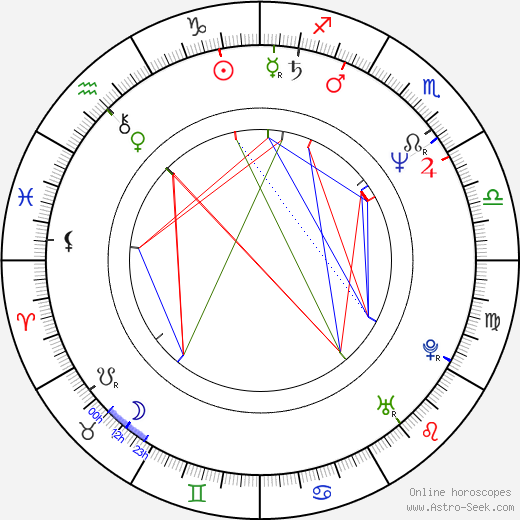 Ren Woods birth chart, Ren Woods astro natal horoscope, astrology