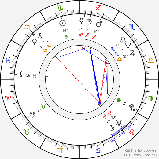Rosa Liksom birth chart, biography, wikipedia 2024, 2025