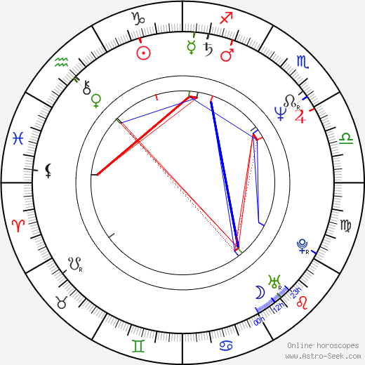 Rosa Liksom birth chart, Rosa Liksom astro natal horoscope, astrology