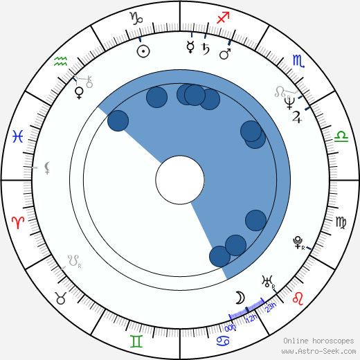 Scott Bryce wikipedia, horoscope, astrology, instagram