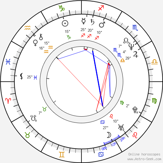 Scott Bryce birth chart, biography, wikipedia 2023, 2024