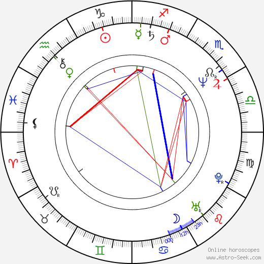 Scott Bryce birth chart, Scott Bryce astro natal horoscope, astrology