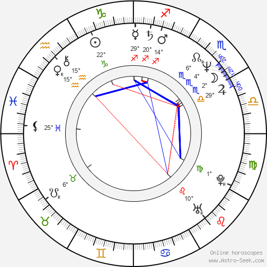 Sergey Gazarov birth chart, biography, wikipedia 2024, 2025