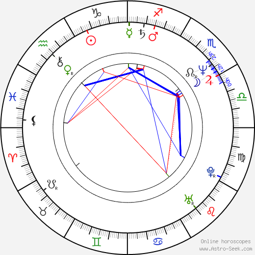 Sergey Gazarov birth chart, Sergey Gazarov astro natal horoscope, astrology