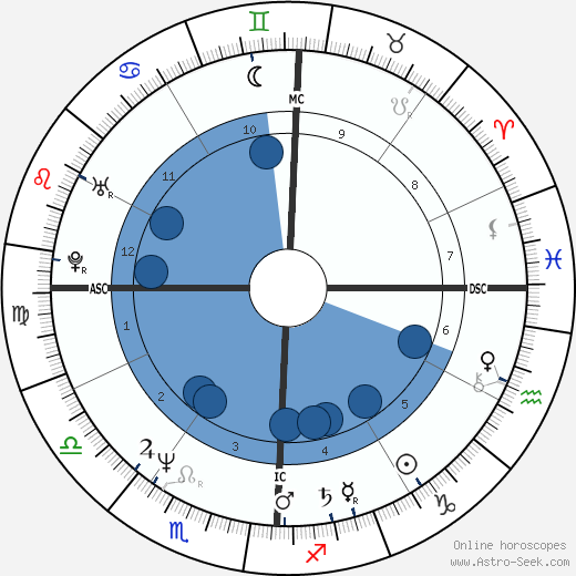 Smaïn wikipedia, biography, birth chart, instagram Smaïn wikipedia, horoscope, astrology, instagram