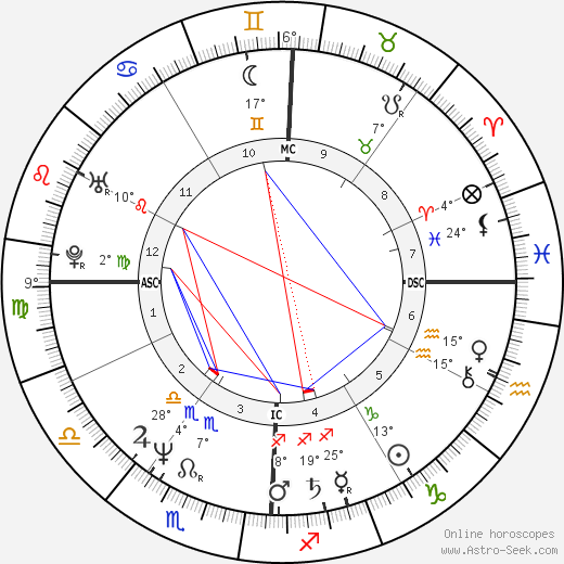 Smaïn birth chart, biography, wikipedia 2024, 2025