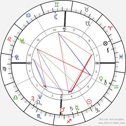 Smaïn birth chart, Smaïn astro natal horoscope, astrology