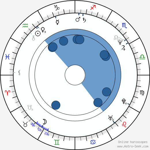Stuart R. Levine wikipedia, horoscope, astrology, instagram
