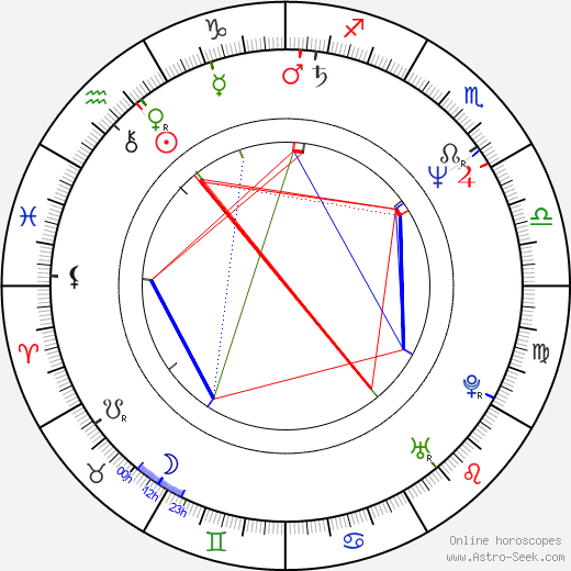 Stuart R. Levine birth chart, Stuart R. Levine astro natal horoscope, astrology