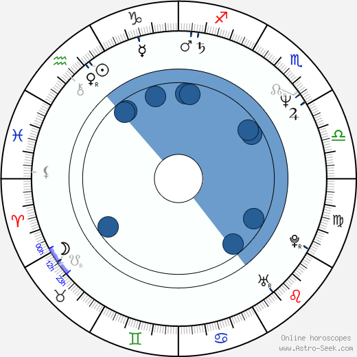 Susanna Thompson wikipedia, horoscope, astrology, instagram